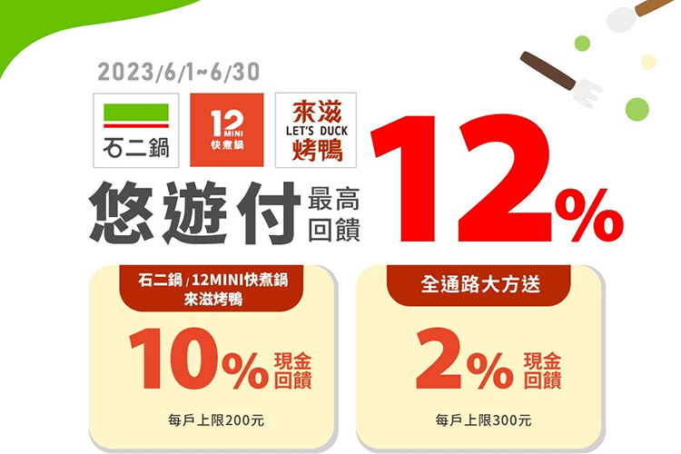 (圖/悠遊卡)
