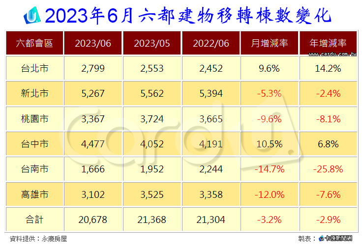 新聞圖片