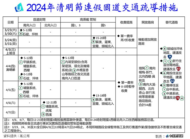 新聞圖片