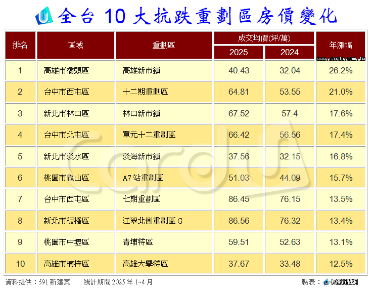 新聞圖片