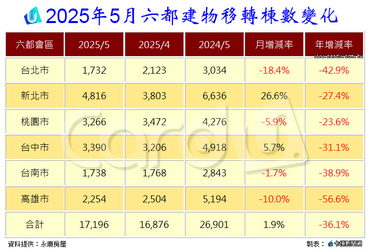 新聞圖片