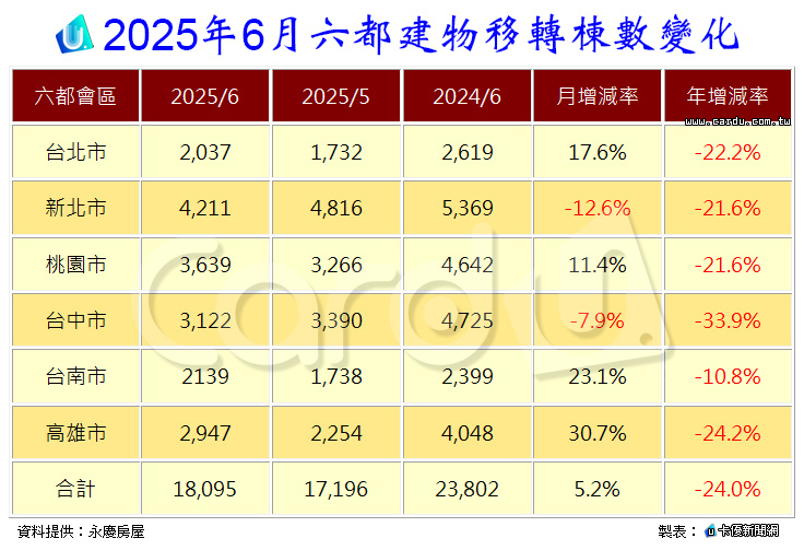 新聞圖片