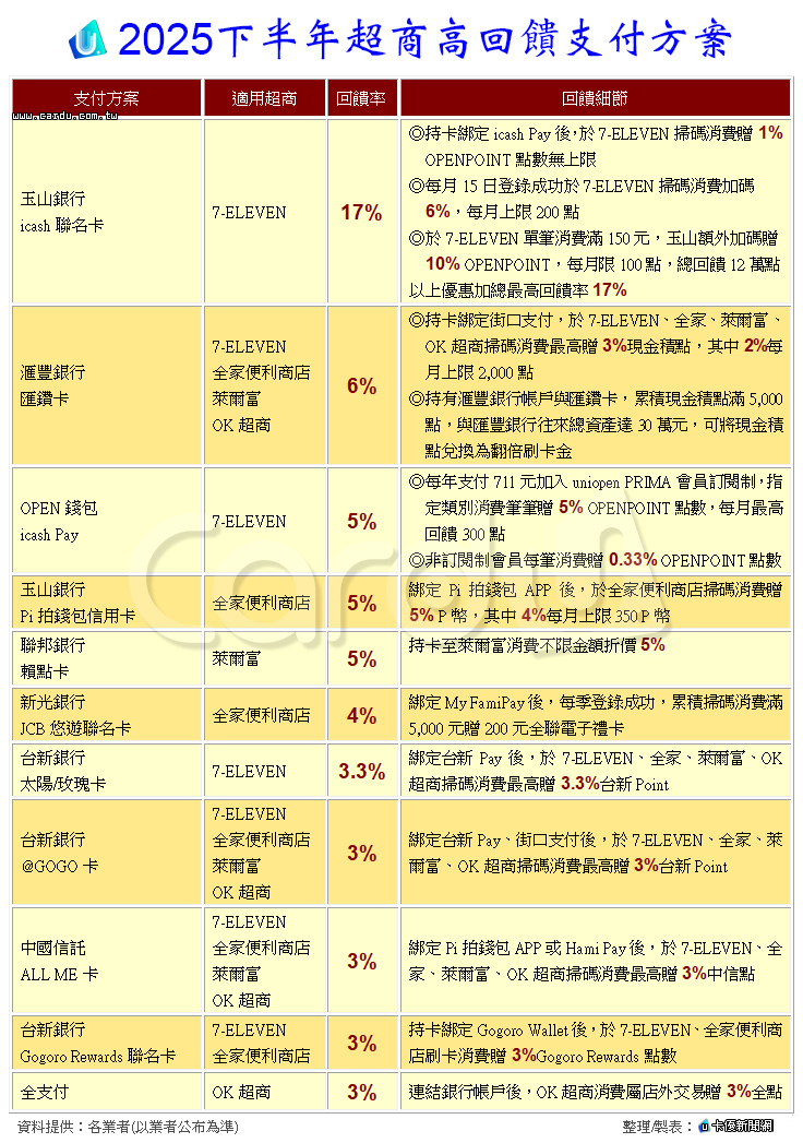 新聞圖片
