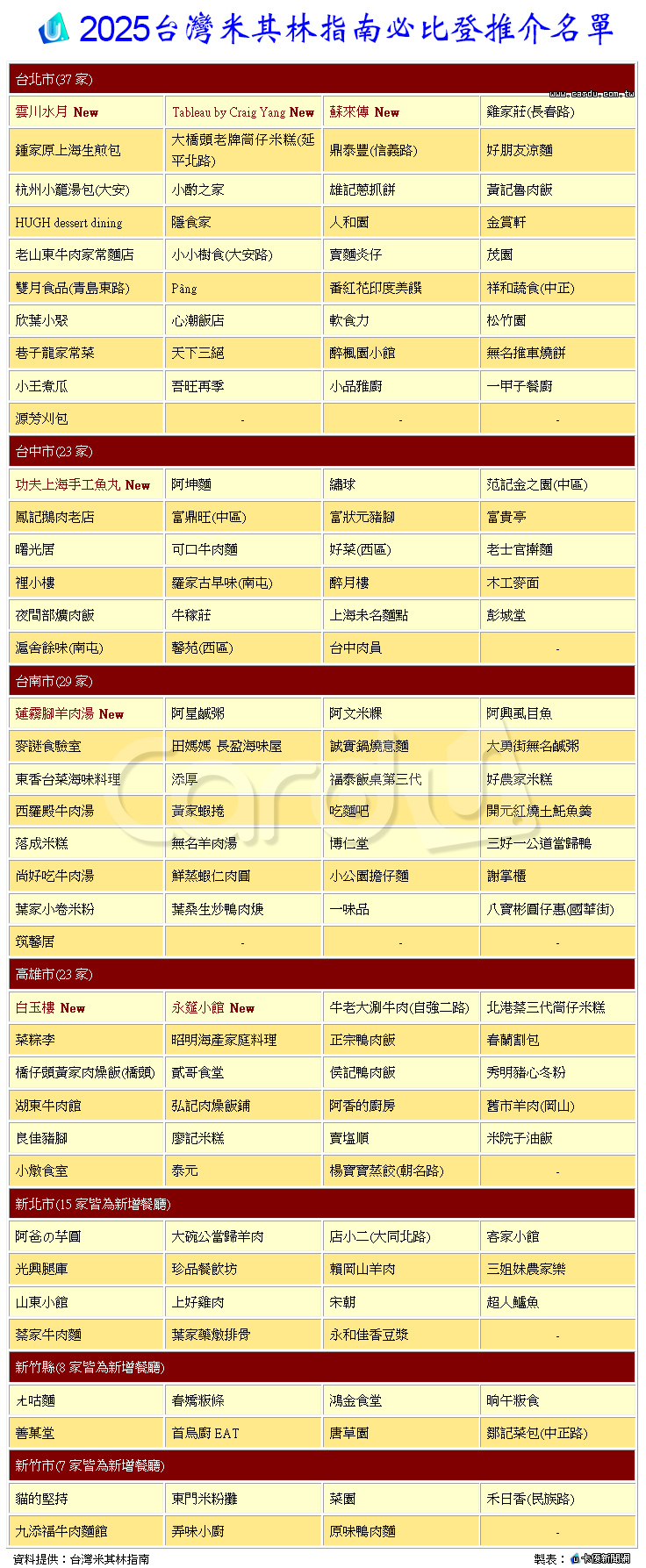 新聞圖片