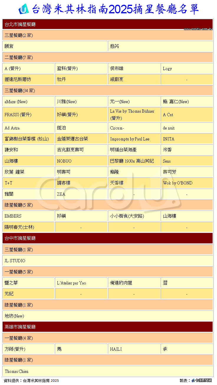 新聞圖片