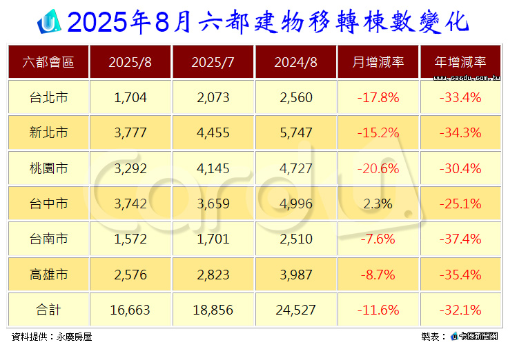 新聞圖片