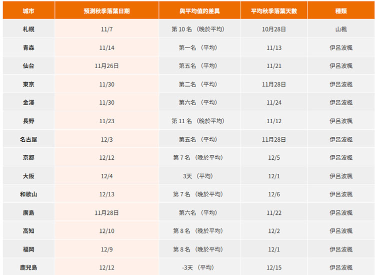 (圖/日本氣象株式會社)