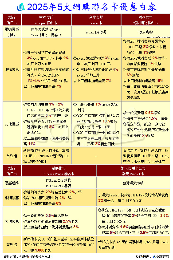 新聞圖片