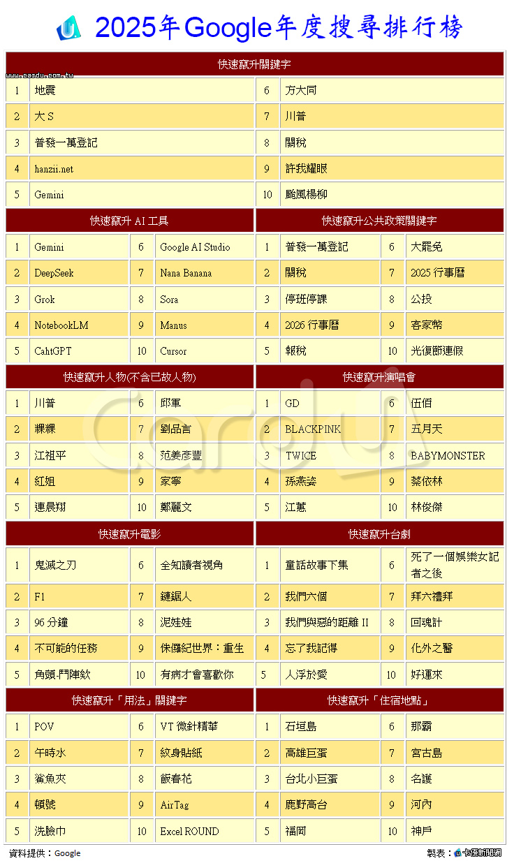 新聞圖片