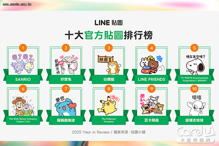 透過貼圖內容的互動設計表達情緒,為聊天室增加更多樂趣(圖/LINE貼圖 提供)