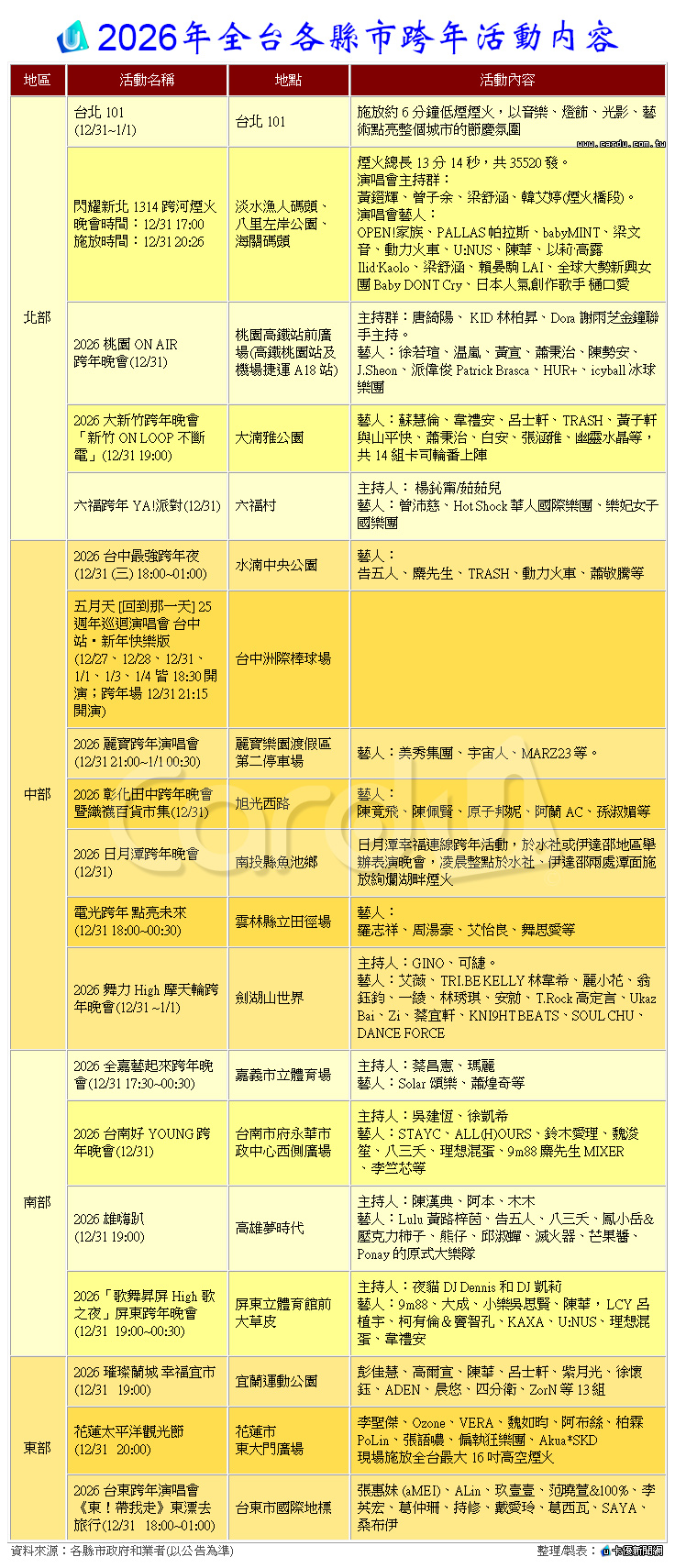 新聞圖片