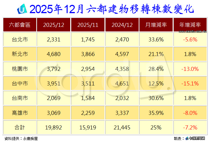 新聞圖片
