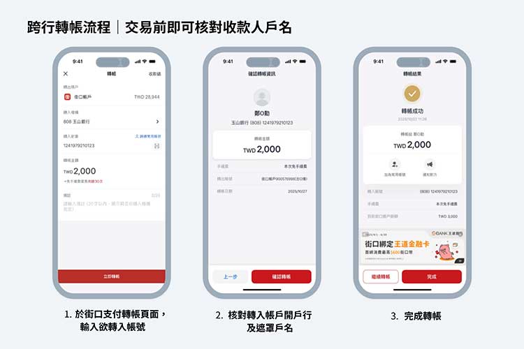  街口跨機構轉帳再升級，交易前即可核對收款人資訊。