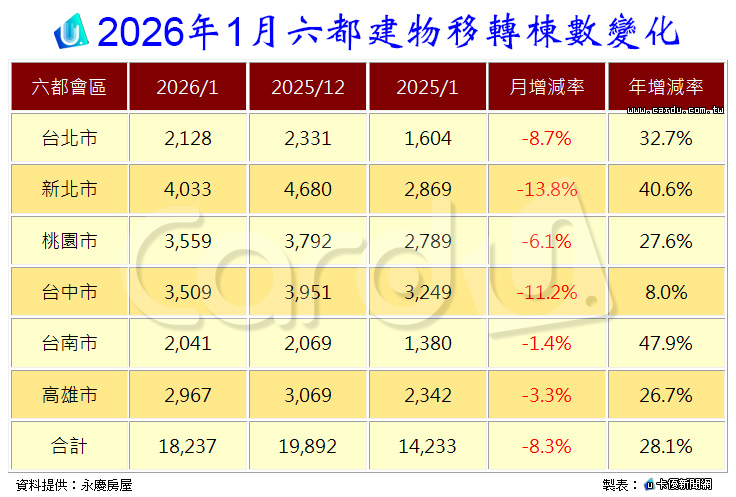 新聞圖片