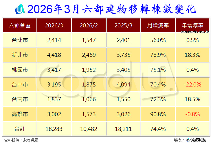 新聞圖片