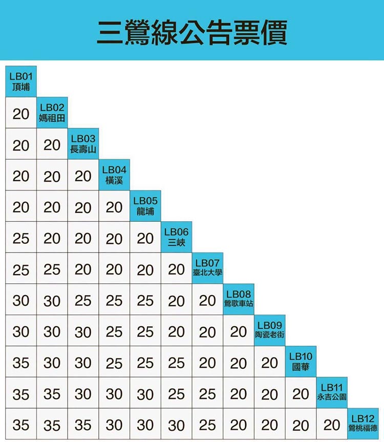 (圖/新北市政府)