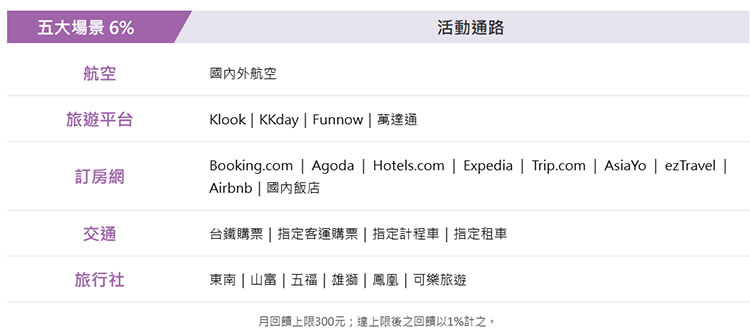 https://imgcloud.cardu.com.tw/201910/20260707/Cardu_6a4cb8aa0639e.jpg