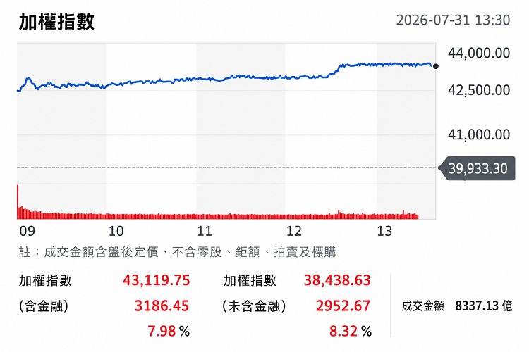 (圖/yahoo!股市)