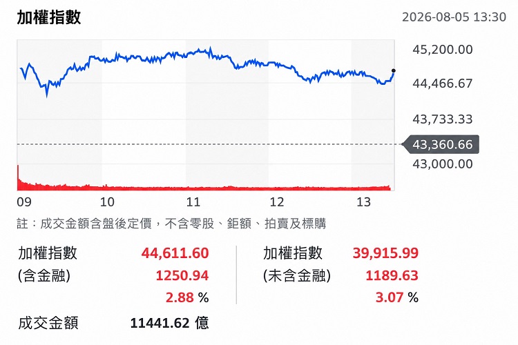 (圖/yahoo!股市)