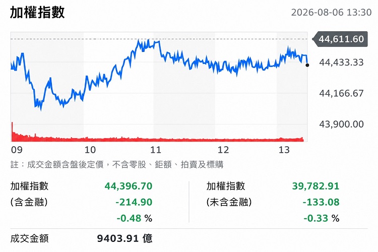 (圖/yahoo!股市)