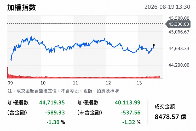 (圖/yahoo!股市)