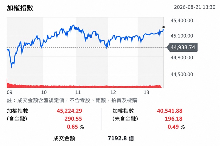 (圖/yahoo!股市)