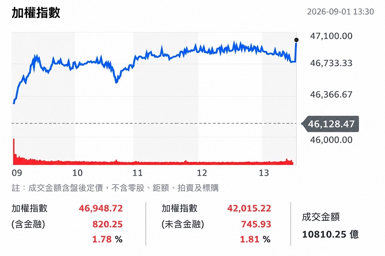 (圖/yahoo!股市)