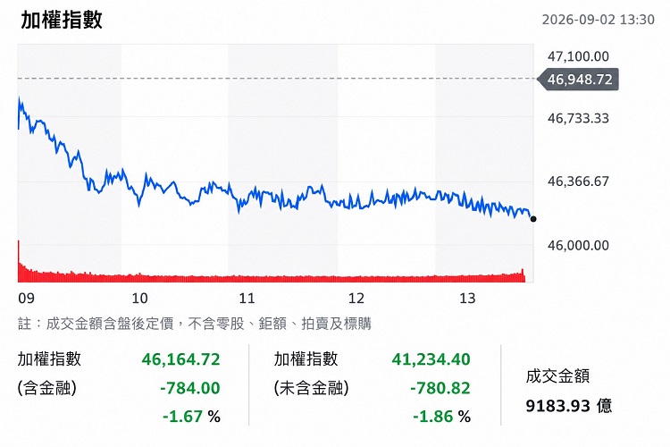 (圖/yahoo!股市)