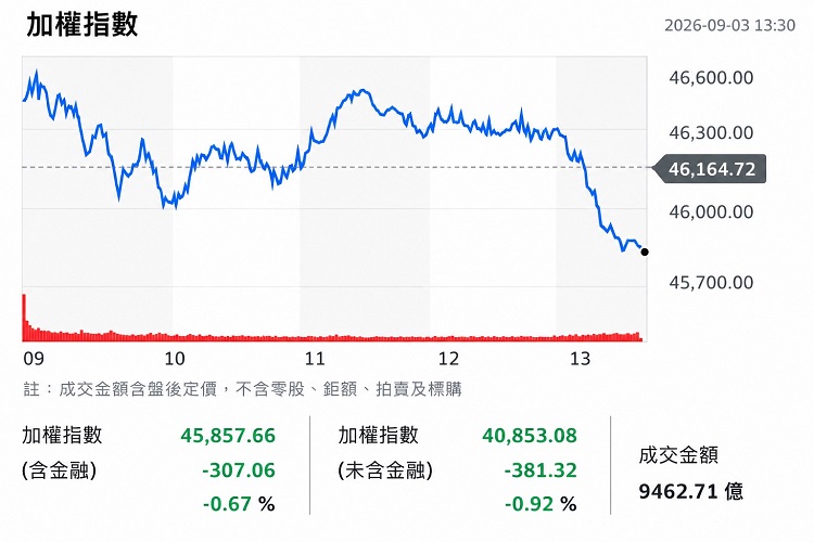 (圖/yahoo!股市)