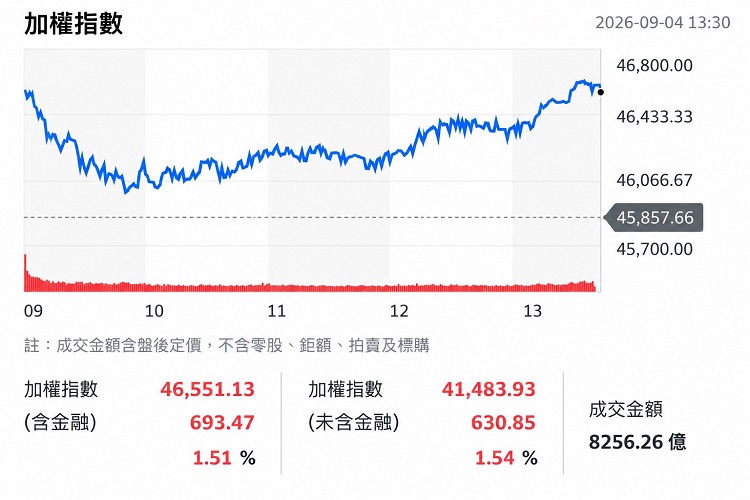 (圖/yahoo!股市)