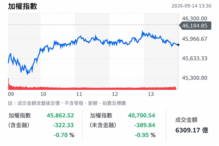 (圖/yahoo!股市)