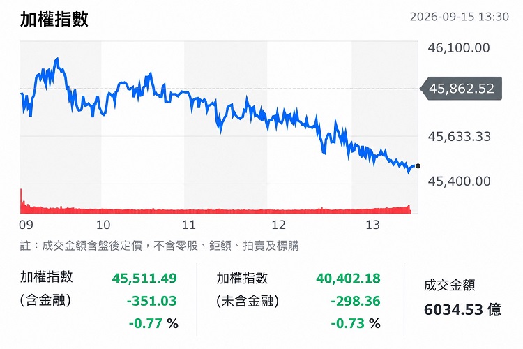 (圖/yahoo!股市)