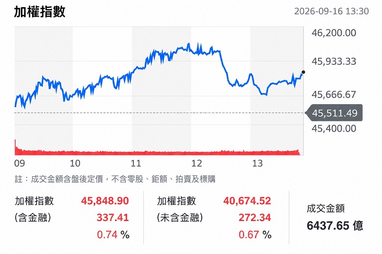 (圖/yahoo!股市)