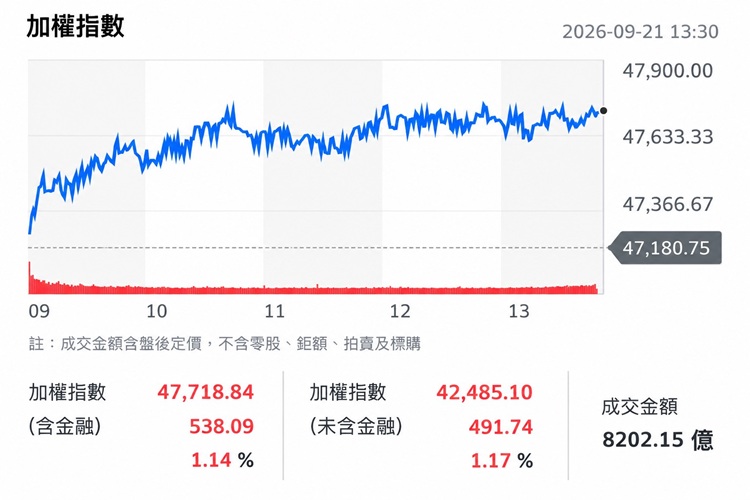 (圖/yahoo!股市)