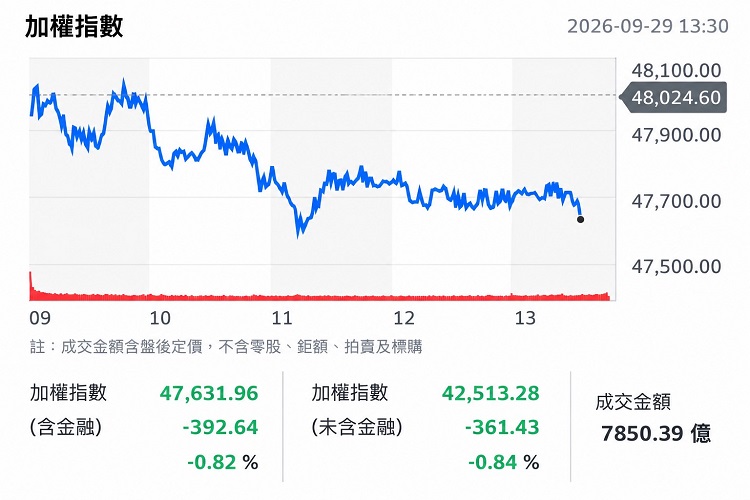 (圖/yahoo!股市)
