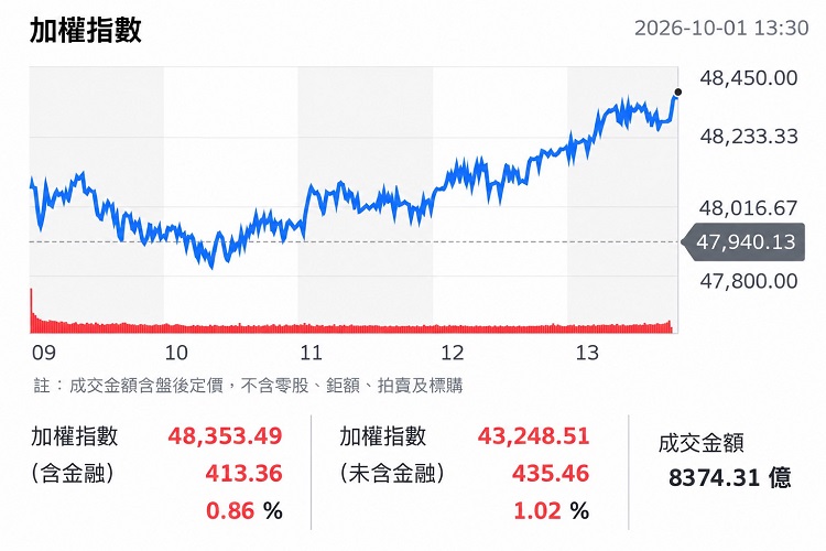 (圖/yahoo!股市)