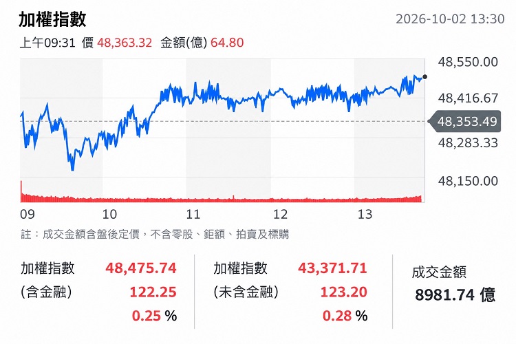 (圖/yahoo!股市)