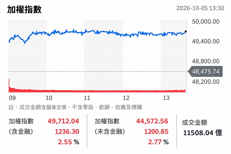 (圖/yahoo!股市)
