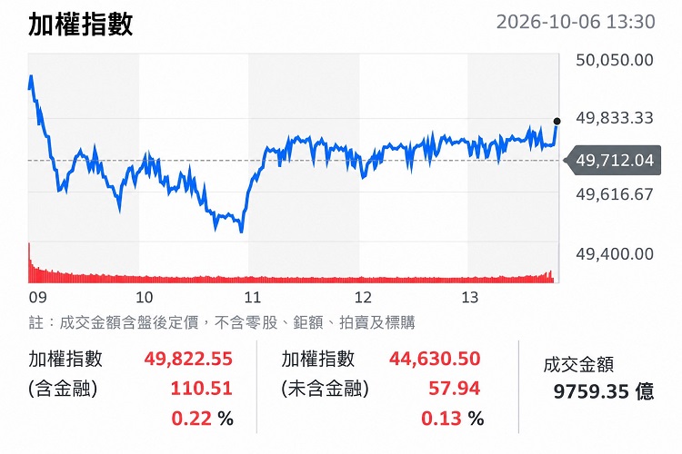 (圖/yahoo!股市)